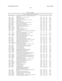 DATA PROCESSING, ANALYSIS METHOD OF GENE EXPRESSION DATA TO IDENTIFY ENDOGENOUS REFERENCE GENES diagram and image