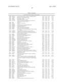 DATA PROCESSING, ANALYSIS METHOD OF GENE EXPRESSION DATA TO IDENTIFY ENDOGENOUS REFERENCE GENES diagram and image