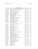 DATA PROCESSING, ANALYSIS METHOD OF GENE EXPRESSION DATA TO IDENTIFY ENDOGENOUS REFERENCE GENES diagram and image