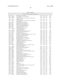 DATA PROCESSING, ANALYSIS METHOD OF GENE EXPRESSION DATA TO IDENTIFY ENDOGENOUS REFERENCE GENES diagram and image