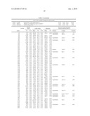 DATA PROCESSING, ANALYSIS METHOD OF GENE EXPRESSION DATA TO IDENTIFY ENDOGENOUS REFERENCE GENES diagram and image