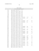 DATA PROCESSING, ANALYSIS METHOD OF GENE EXPRESSION DATA TO IDENTIFY ENDOGENOUS REFERENCE GENES diagram and image