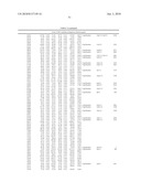 DATA PROCESSING, ANALYSIS METHOD OF GENE EXPRESSION DATA TO IDENTIFY ENDOGENOUS REFERENCE GENES diagram and image