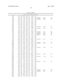 DATA PROCESSING, ANALYSIS METHOD OF GENE EXPRESSION DATA TO IDENTIFY ENDOGENOUS REFERENCE GENES diagram and image