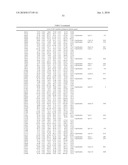 DATA PROCESSING, ANALYSIS METHOD OF GENE EXPRESSION DATA TO IDENTIFY ENDOGENOUS REFERENCE GENES diagram and image