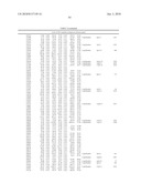 DATA PROCESSING, ANALYSIS METHOD OF GENE EXPRESSION DATA TO IDENTIFY ENDOGENOUS REFERENCE GENES diagram and image