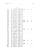 DATA PROCESSING, ANALYSIS METHOD OF GENE EXPRESSION DATA TO IDENTIFY ENDOGENOUS REFERENCE GENES diagram and image