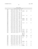 DATA PROCESSING, ANALYSIS METHOD OF GENE EXPRESSION DATA TO IDENTIFY ENDOGENOUS REFERENCE GENES diagram and image