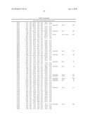 DATA PROCESSING, ANALYSIS METHOD OF GENE EXPRESSION DATA TO IDENTIFY ENDOGENOUS REFERENCE GENES diagram and image