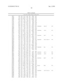 DATA PROCESSING, ANALYSIS METHOD OF GENE EXPRESSION DATA TO IDENTIFY ENDOGENOUS REFERENCE GENES diagram and image