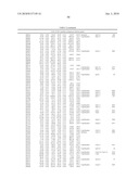 DATA PROCESSING, ANALYSIS METHOD OF GENE EXPRESSION DATA TO IDENTIFY ENDOGENOUS REFERENCE GENES diagram and image