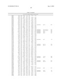 DATA PROCESSING, ANALYSIS METHOD OF GENE EXPRESSION DATA TO IDENTIFY ENDOGENOUS REFERENCE GENES diagram and image