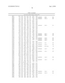 DATA PROCESSING, ANALYSIS METHOD OF GENE EXPRESSION DATA TO IDENTIFY ENDOGENOUS REFERENCE GENES diagram and image