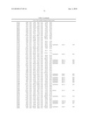 DATA PROCESSING, ANALYSIS METHOD OF GENE EXPRESSION DATA TO IDENTIFY ENDOGENOUS REFERENCE GENES diagram and image