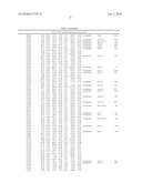 DATA PROCESSING, ANALYSIS METHOD OF GENE EXPRESSION DATA TO IDENTIFY ENDOGENOUS REFERENCE GENES diagram and image