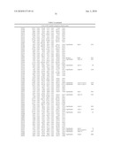 DATA PROCESSING, ANALYSIS METHOD OF GENE EXPRESSION DATA TO IDENTIFY ENDOGENOUS REFERENCE GENES diagram and image