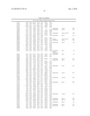 DATA PROCESSING, ANALYSIS METHOD OF GENE EXPRESSION DATA TO IDENTIFY ENDOGENOUS REFERENCE GENES diagram and image