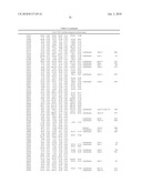 DATA PROCESSING, ANALYSIS METHOD OF GENE EXPRESSION DATA TO IDENTIFY ENDOGENOUS REFERENCE GENES diagram and image