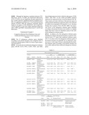 DATA PROCESSING, ANALYSIS METHOD OF GENE EXPRESSION DATA TO IDENTIFY ENDOGENOUS REFERENCE GENES diagram and image