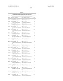 DATA PROCESSING, ANALYSIS METHOD OF GENE EXPRESSION DATA TO IDENTIFY ENDOGENOUS REFERENCE GENES diagram and image