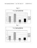 Cisplatin-resistance marker for ovarian tumor diagram and image