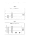 Cisplatin-resistance marker for ovarian tumor diagram and image