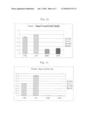 Cisplatin-resistance marker for ovarian tumor diagram and image