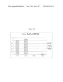 Cisplatin-resistance marker for ovarian tumor diagram and image