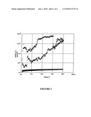 Mineral oil free polymerically stabilized make-up remover diagram and image