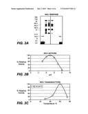 Cleaning Compositions Comprising Alpha-Galactosidase diagram and image