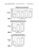 Cleaning Compositions Comprising Alpha-Galactosidase diagram and image