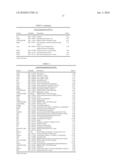 Use of FGF-18 Protein, Target Proteins and Their Respective Encoding Nucleotide Sequences to Induce Cartilage Formation diagram and image