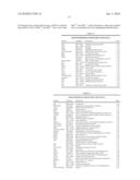 Use of FGF-18 Protein, Target Proteins and Their Respective Encoding Nucleotide Sequences to Induce Cartilage Formation diagram and image