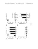 METHOD OF REDUCING INJURY TO MAMMALIAN CELLS diagram and image