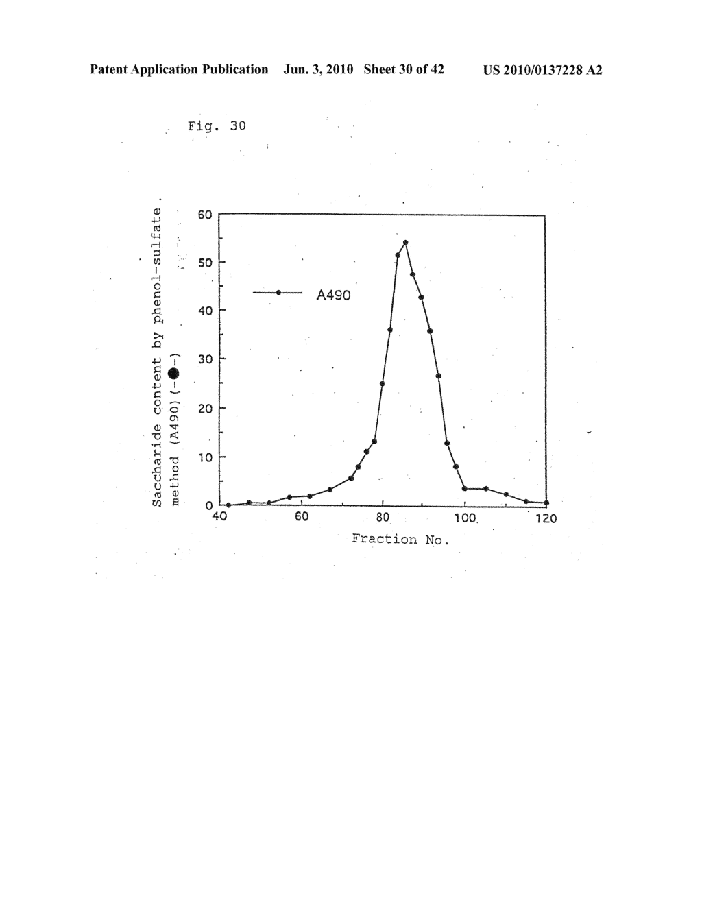 DRUGS, FOODS OR DRINKS WITH THE USE OF ALGAE-DERIVED PHYSIOLOGICALLY ACTIVE SUBSTANCES - diagram, schematic, and image 31