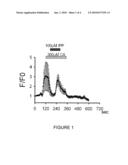 COMPOUND FOR INHIBITING TRPA1 FUNCTION AND USE THEREOF diagram and image