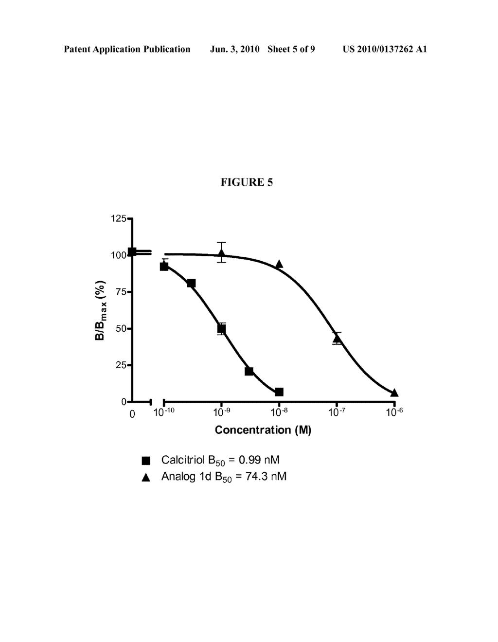 Low Calcemic, Highly Antiproliferative, Analogs of Calcitriol - diagram, schematic, and image 06