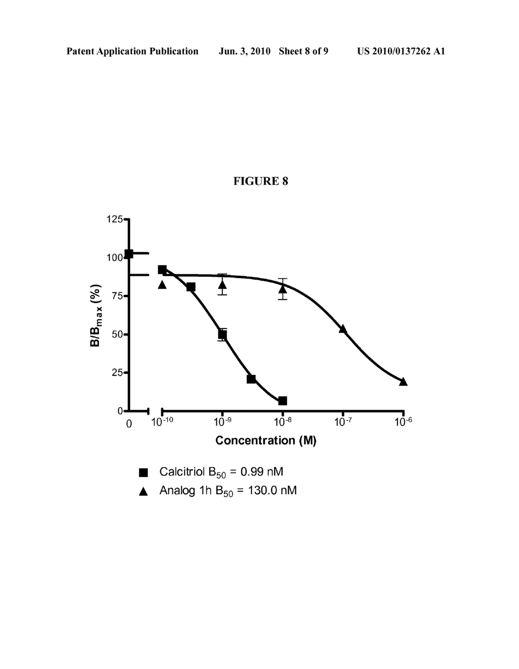 Low Calcemic, Highly Antiproliferative, Analogs of Calcitriol - diagram, schematic, and image 09