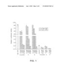 Novel C-17-Heteroaryl Steroidal Cyp17 Inhibitors/Antiandrogens: Synehesis, In Vitro Biological Activities, Pharmacokinetics and Antitumor Activity diagram and image