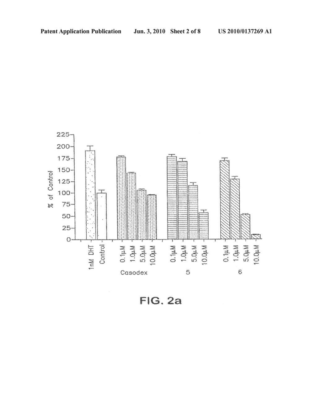 Novel C-17-Heteroaryl Steroidal Cyp17 Inhibitors/Antiandrogens: Synehesis, In Vitro Biological Activities, Pharmacokinetics and Antitumor Activity - diagram, schematic, and image 03