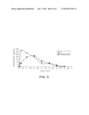 Novel C-17-Heteroaryl Steroidal Cyp17 Inhibitors/Antiandrogens: Synehesis, In Vitro Biological Activities, Pharmacokinetics and Antitumor Activity diagram and image