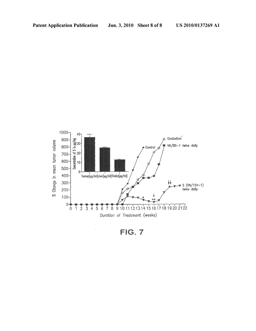 Novel C-17-Heteroaryl Steroidal Cyp17 Inhibitors/Antiandrogens: Synehesis, In Vitro Biological Activities, Pharmacokinetics and Antitumor Activity - diagram, schematic, and image 09