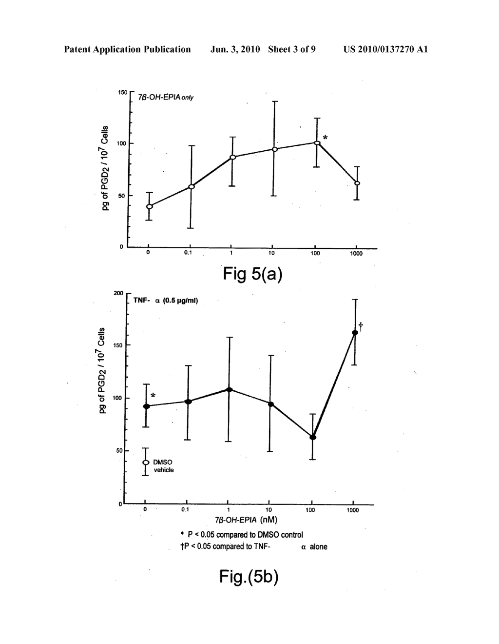 MODULATION OF PROSTAGLANDIN/CYCLOOXYGENASE METABOLIC PATHWAYS - diagram, schematic, and image 04