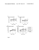 Methods and Compositions for Ameliorating Thiazide Induced Hyperlipidemia diagram and image