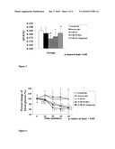 Methods and Compositions for Ameliorating Thiazide Induced Hyperlipidemia diagram and image