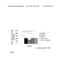 Methods and Compositions for Ameliorating Thiazide Induced Hyperlipidemia diagram and image