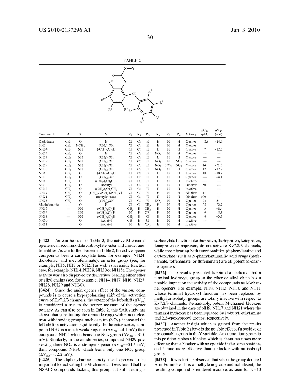 N-PHENYL ANTHRANILIC ACID DERIVATIVES AND USES THEREOF - diagram, schematic, and image 46