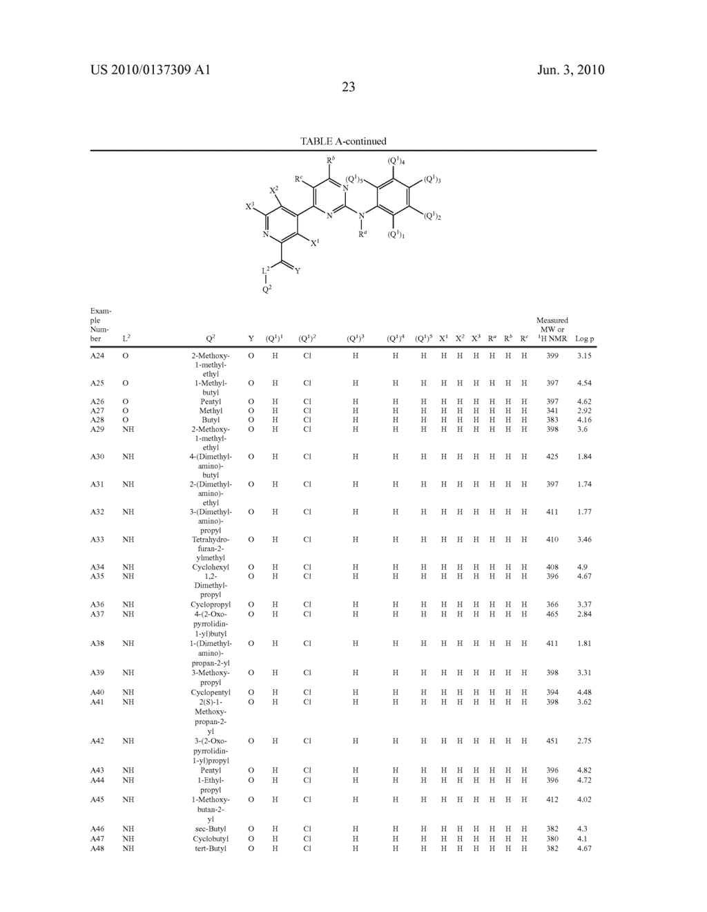 FUNGICIDES PHENYL-PYRIMIDNYL-AMINO DERIVATIVES - diagram, schematic, and image 24