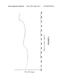 SOLIFENACIN COMPOSITIONS diagram and image