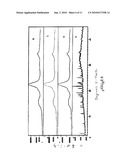 SOLIFENACIN COMPOSITIONS diagram and image